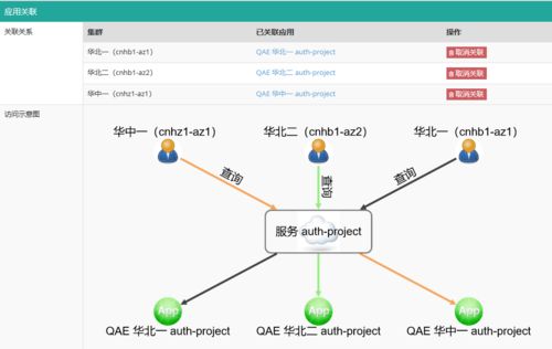 基于Consul服务注册中心的一次故障分析与优化实践