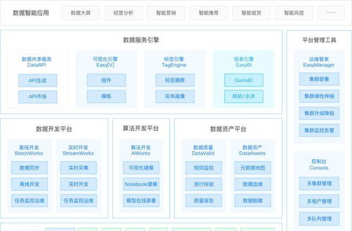 袋鼠云数栈通过信通院大数据产品能力评测，彰显数据处理服务硬实力