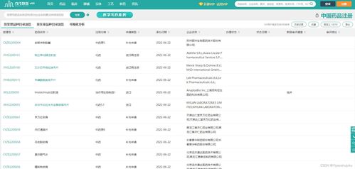 非付费医药行业数据分析深度对比 多款软件差异化之争