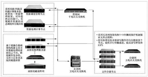 面向多星多任务的大数据处理系统设计